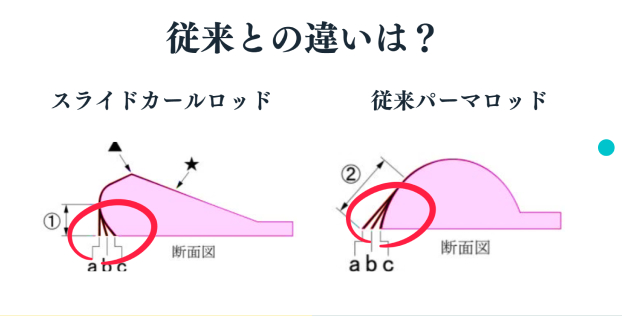 従来との違いイメージ画像